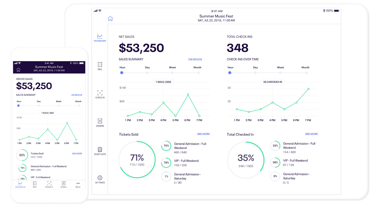Eventbrite Ticketing Dashboard